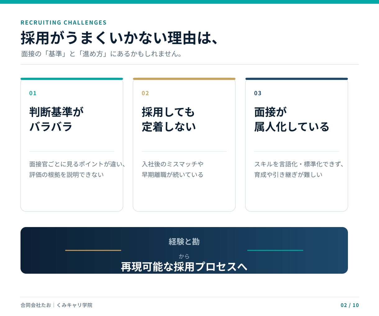 企業向け｜面接官トレーニング研修します 勘に頼らない面接―採る面接から、育てる面接へ。 イメージ2
