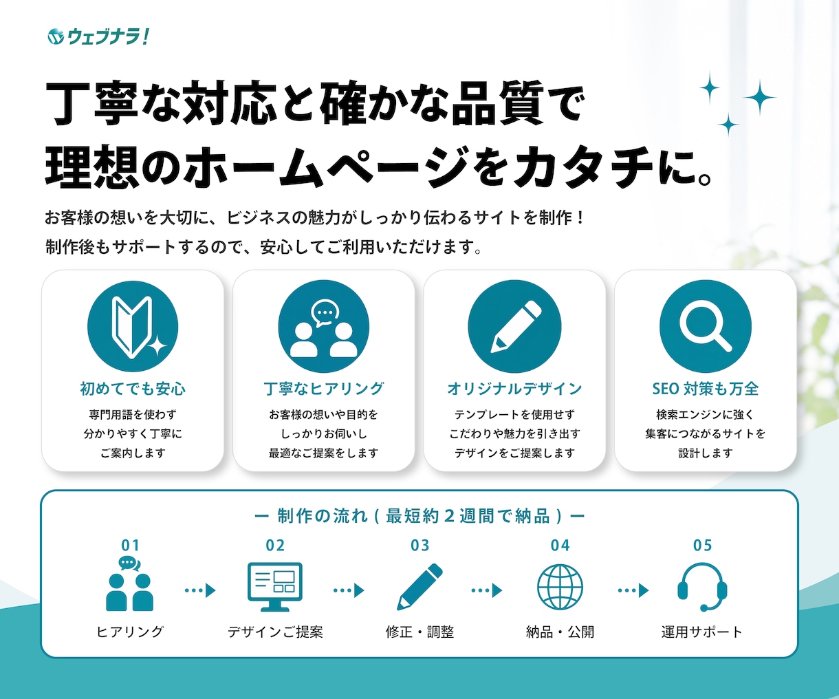 新規企業・サービスのホームページを格安で制作します 初心者でも安心！SEO対策された、長く使用できるサイト制作！ イメージ3