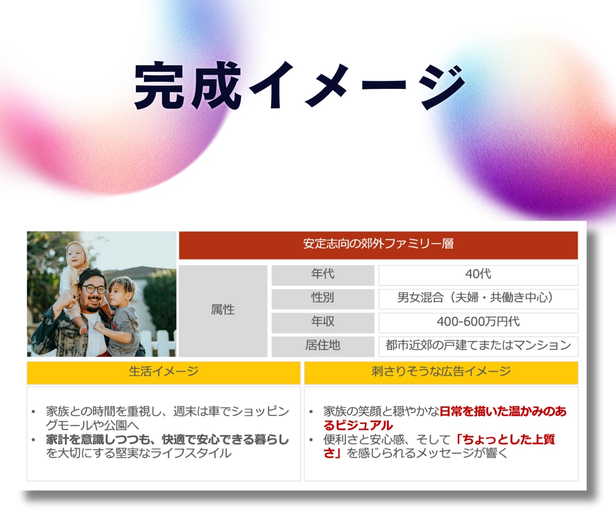 CVR250%達成！AI時代のマーケ戦略手伝います 外資コンサルで分析を10年以上経験｜顧客データなくても可能 イメージ7