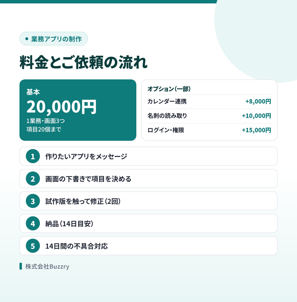 スマホで使える顧客管理・業務アプリを作ります データはスプシに保存。サーバー代0円で使える業務アプリ イメージ5