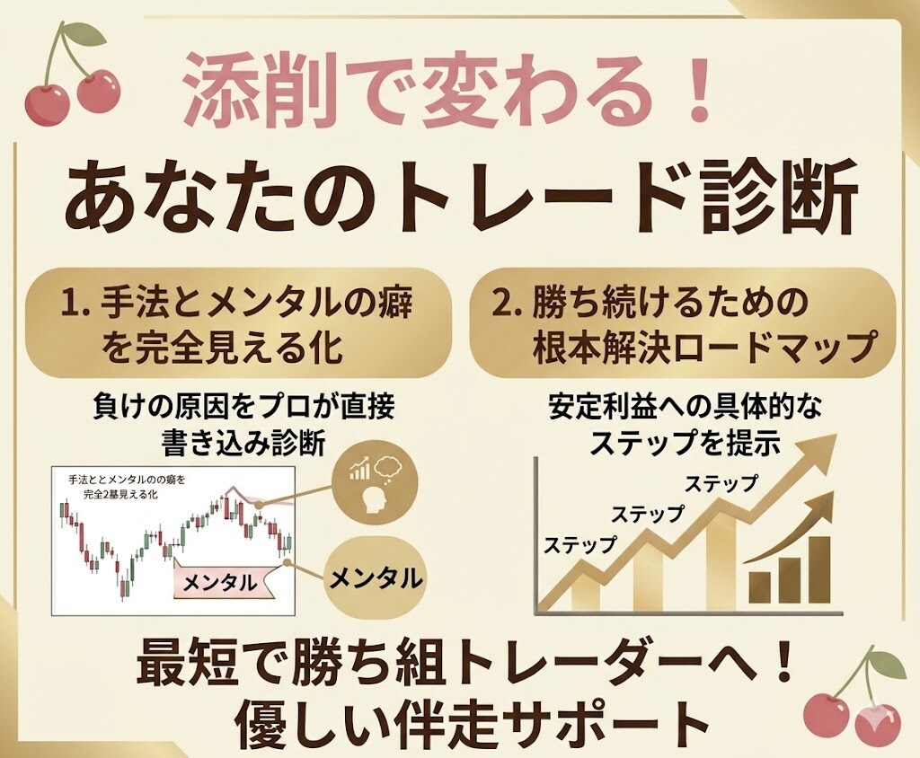 勝てない原因を解決！手法とメンタルを画像添削します どんな手法でも大歓迎！迷子トレーダーをプロが優しく救います イメージ1