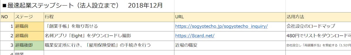 少資金で起業したい方にステップシートを提供します スモール起業に最適な必要項目をリスト化しました イメージ2