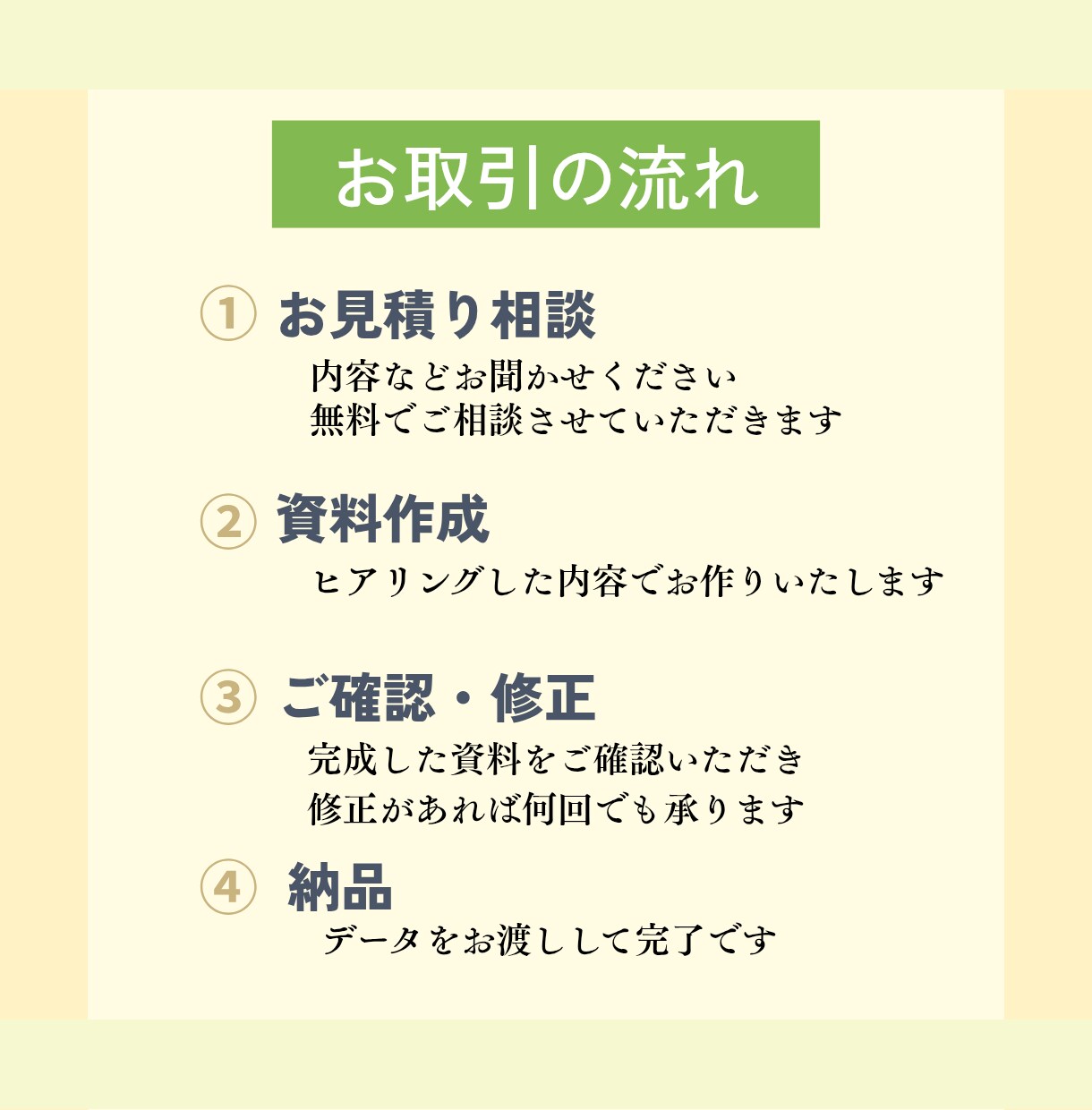 canvaで、伝わるスライド資料を作成します 文章を“伝わるスライド”にブラッシュアップします イメージ2