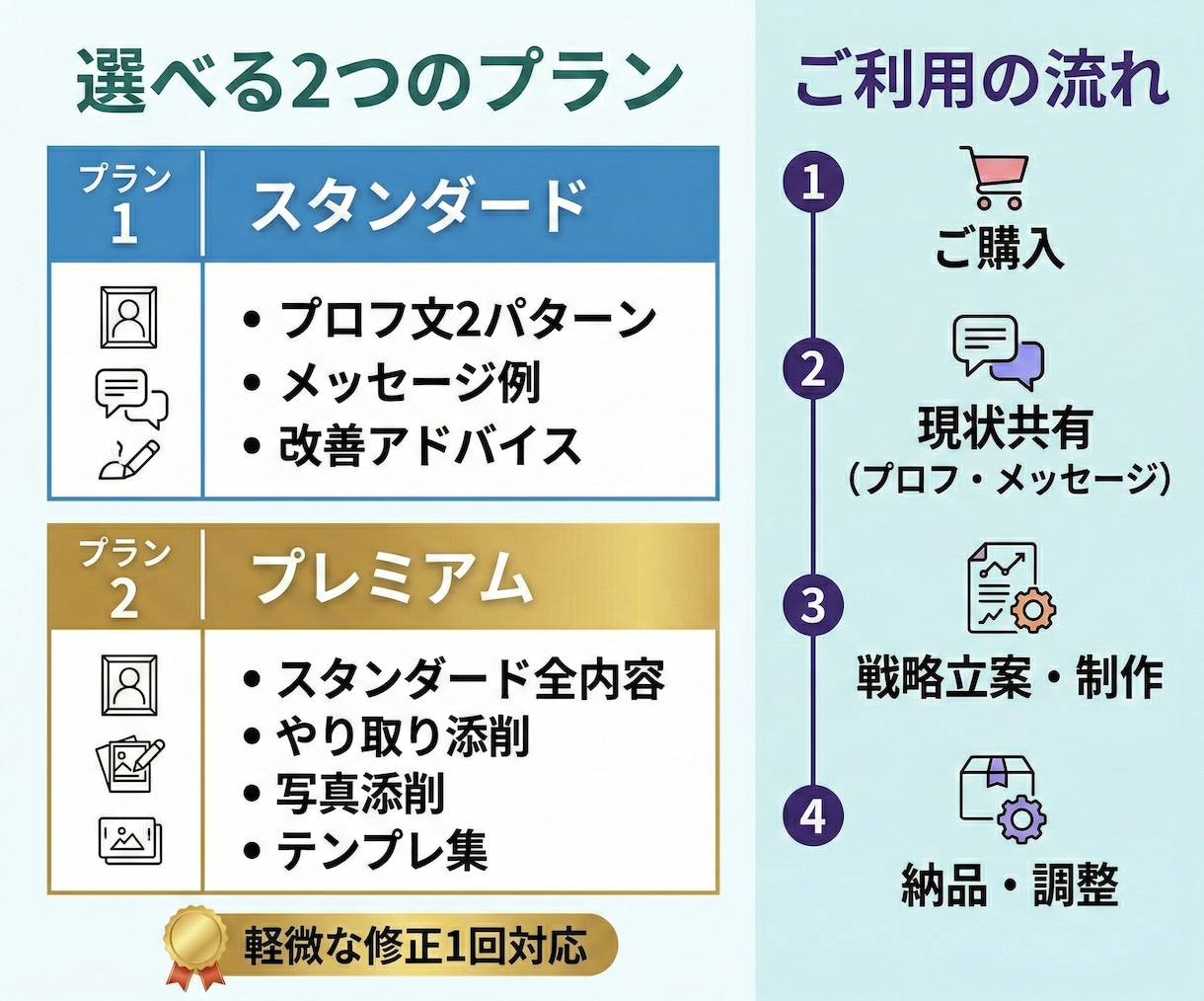 マッチ率UP！選ばれるプロフ,戦略を制作します 「いいね」を「出会い」に変える。経験からの文章,写真の魔法。 イメージ3