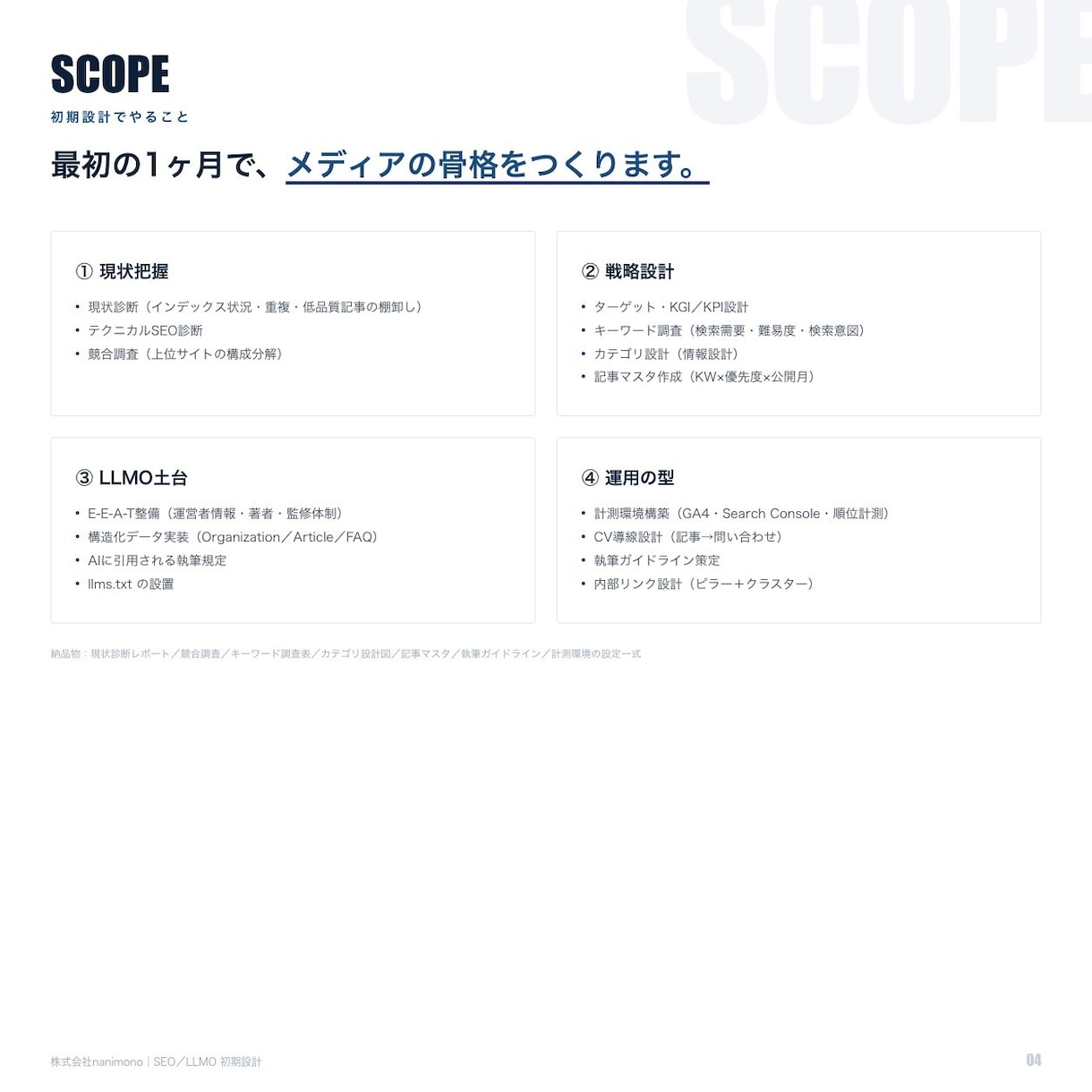 SEO・LLMOの初期設計を作成します 勝てるキーワードから記事マスタまで／LLMO土台も標準 イメージ4