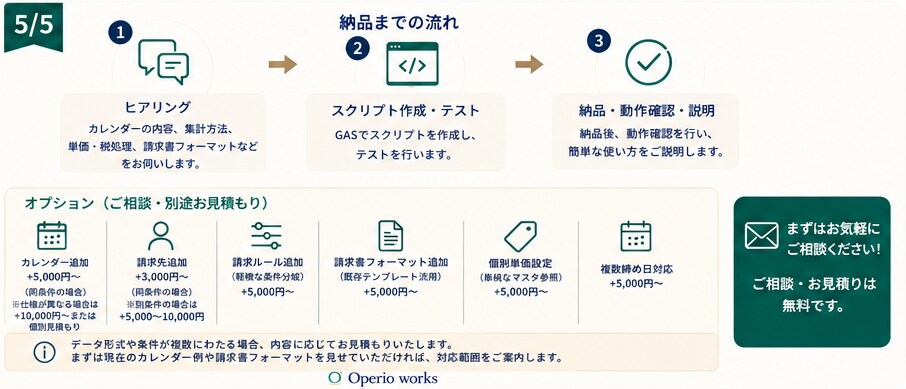 カレンダー実績から請求書PDFを自動作成します 月末、カレンダーを見ながら請求書を作っていませんか？ イメージ5