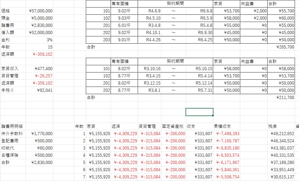 あなたの不動産の価値を査定します 価値を知り、対策を練り、勝つ。情弱者は食い物にされます。 イメージ2