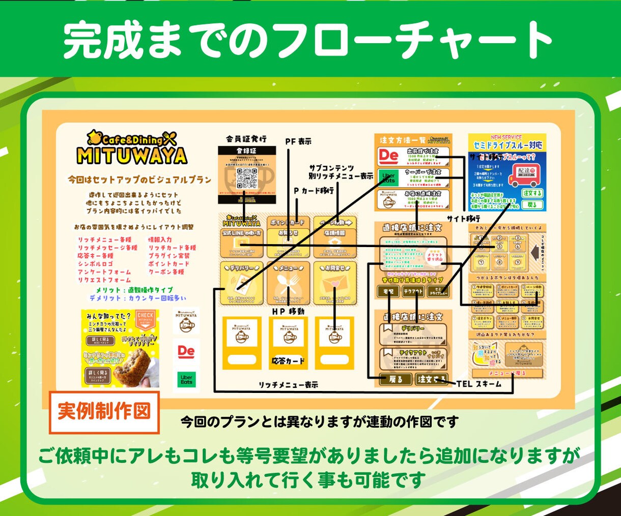 公式LINEセットアップやカスタム致します 運用者に合わせたオンリーワンな構成を考えます！ イメージ6
