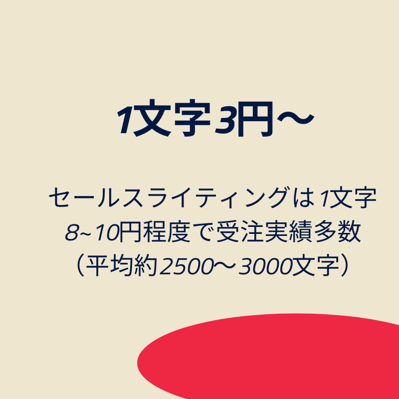 SEOに強い記事を3記事作成します 1文字3円 記事構成やワードプレス入稿もおまかせください イメージ2