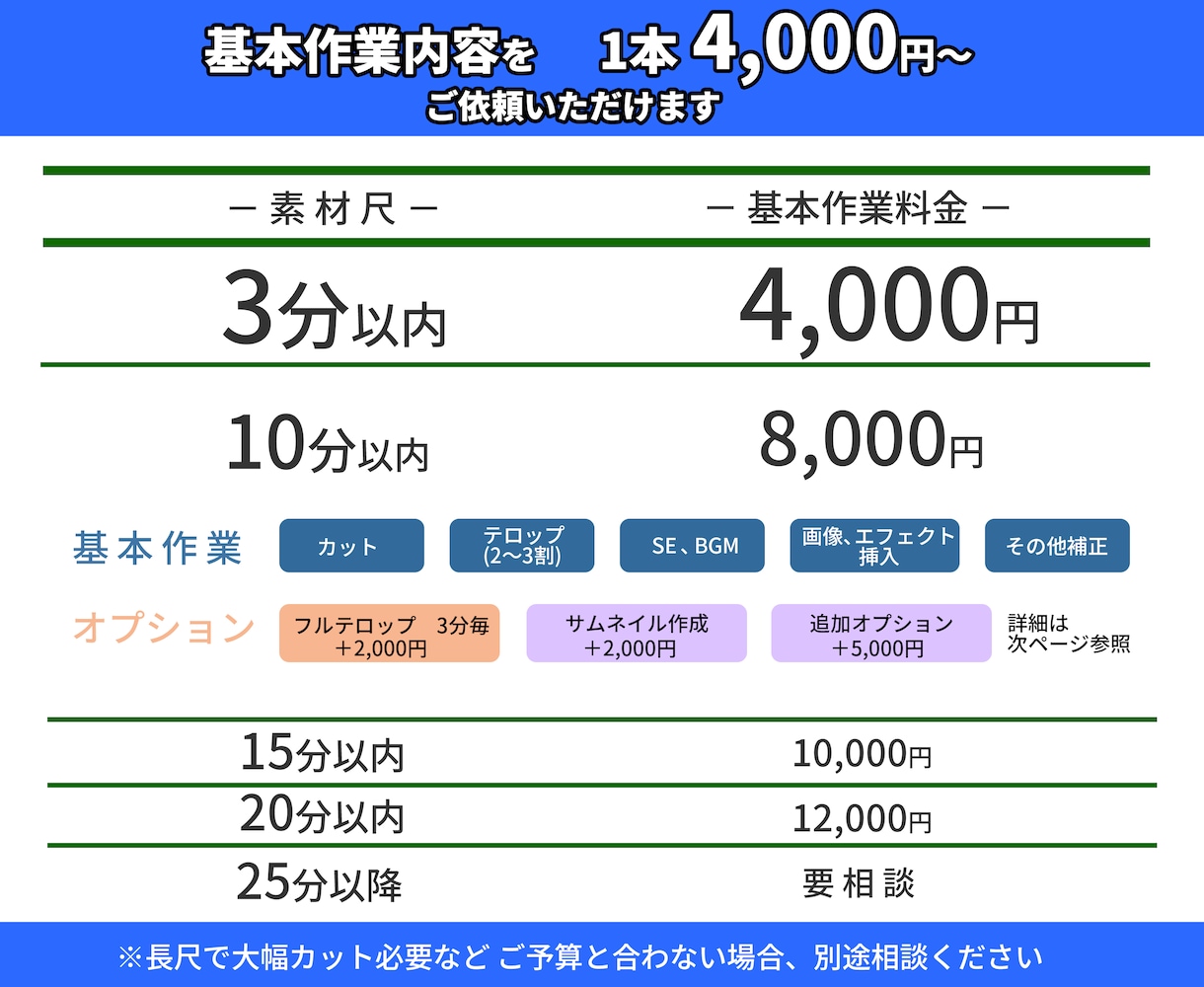 技術・企画・戦略を「伝わる動画」に変えます 意思決定と合意形成を加速します イメージ2