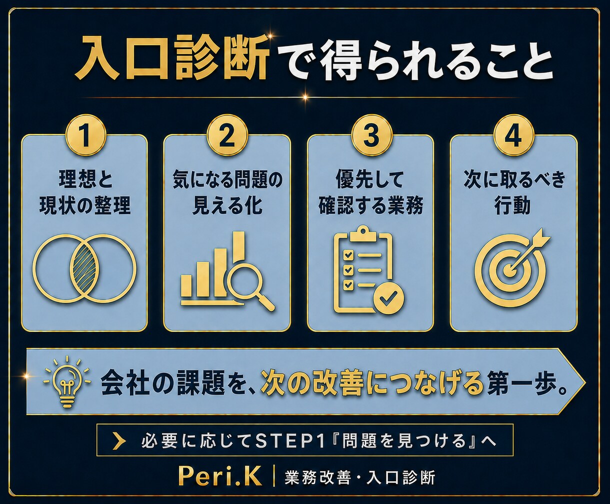 会社の本当の課題と改善点を見つけます 現場の人材・資料・ツールを活用し実行できる　次の一手を形に イメージ4