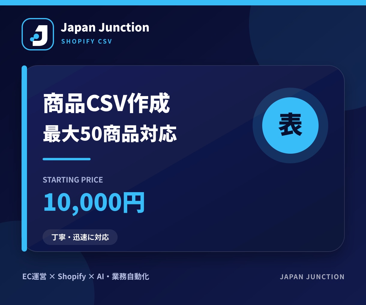 Shopify商品CSVを作成・整理しますます 最大50商品を一括登録形式へ整えエラーも確認します イメージ1