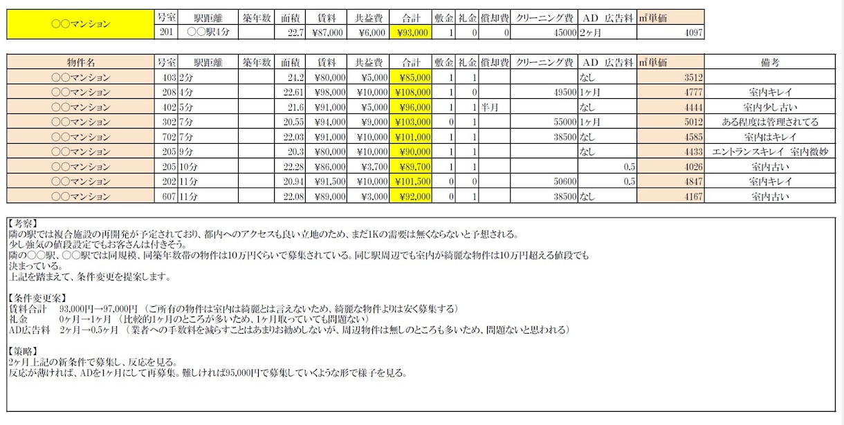 不動産投資前に物件診断！リスク回避をサポートします 【投資初心者・中級者向け】家賃相場しっかり確認していますか？ イメージ7
