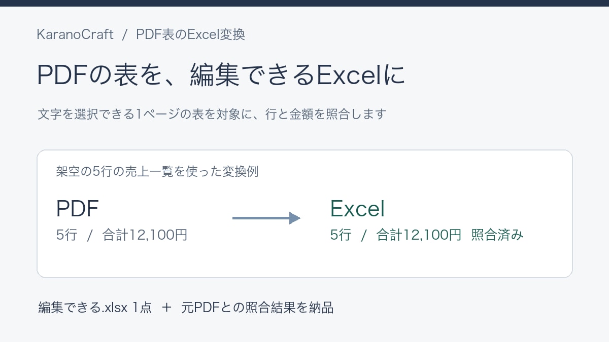 PDFの表を編集できるExcelに変換します 1ページの単純な表を行数と金額を照合して納品 イメージ1
