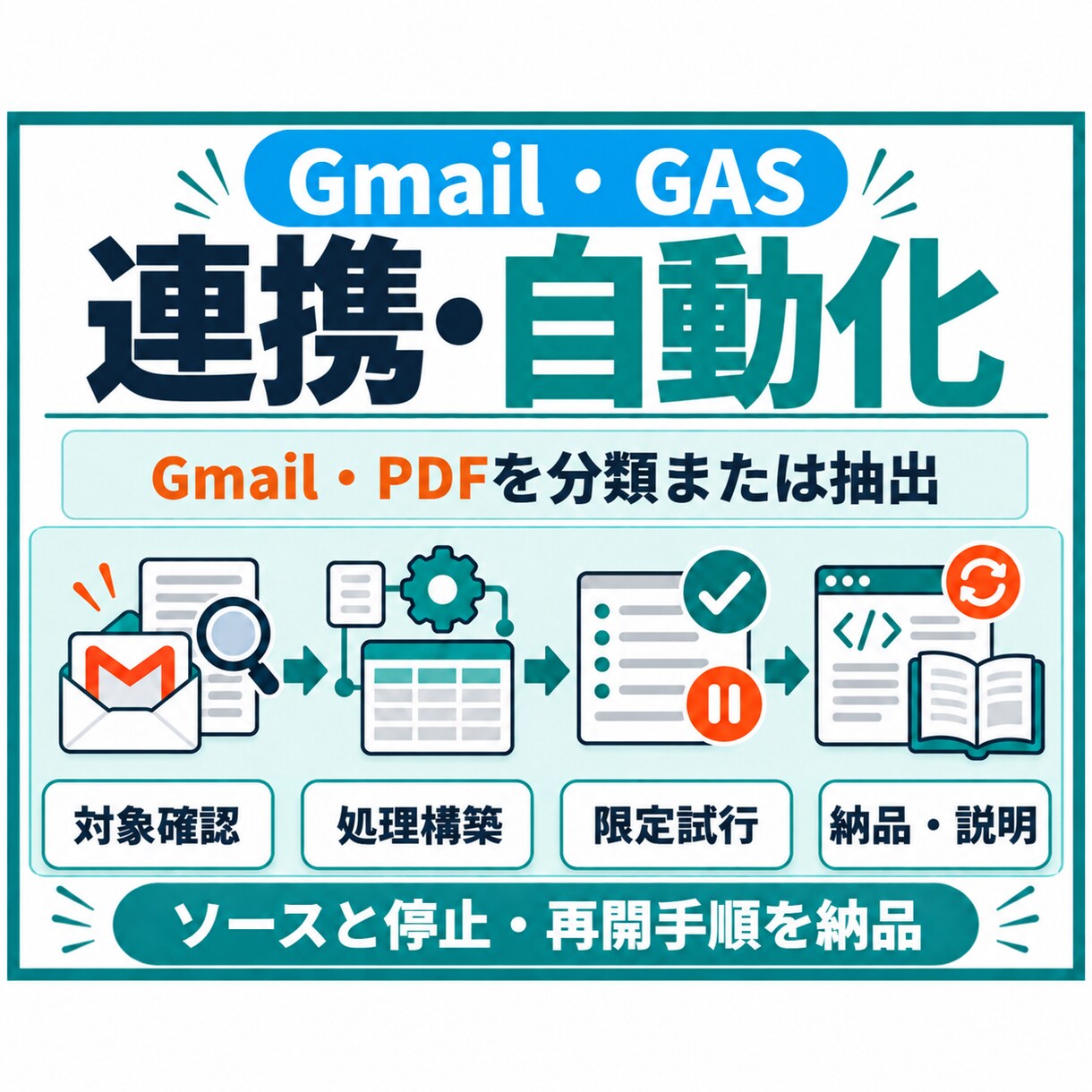 Gmail・PDF処理をGASで自動化します 受信内容の分類・転記を、確認しながら自動化 イメージ1