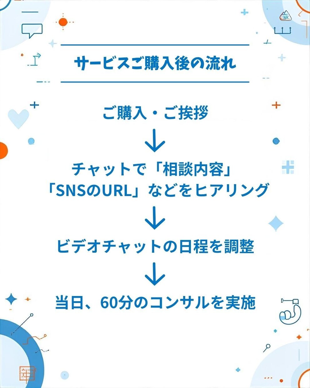 現役営業マンがAIでSNS診断します 【初回モニター価格】ビデオチャット60分で悩み相談・戦略提案 イメージ5