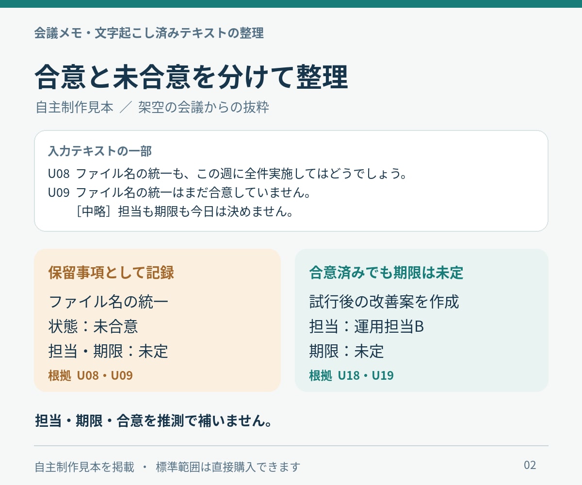 会議メモから決定事項とToDoを整理します 発言の根拠を残し、決定・提案・保留を分けて納品 イメージ2