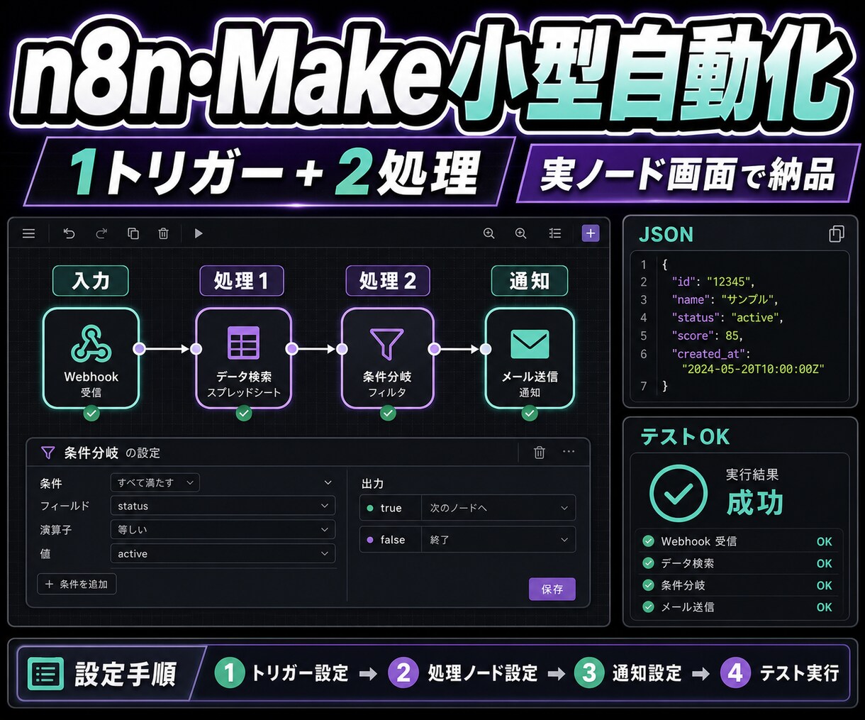 n8n・Makeで小さな自動化を作ります トリガー一つと処理二つまでの小さな連携を完成 イメージ1