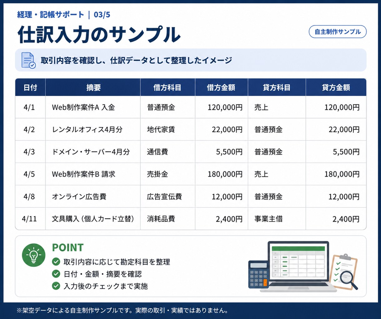 個人事業主の記帳・帳簿整理をサポートします 領収書・取引データを整理し記帳をサポートします イメージ3