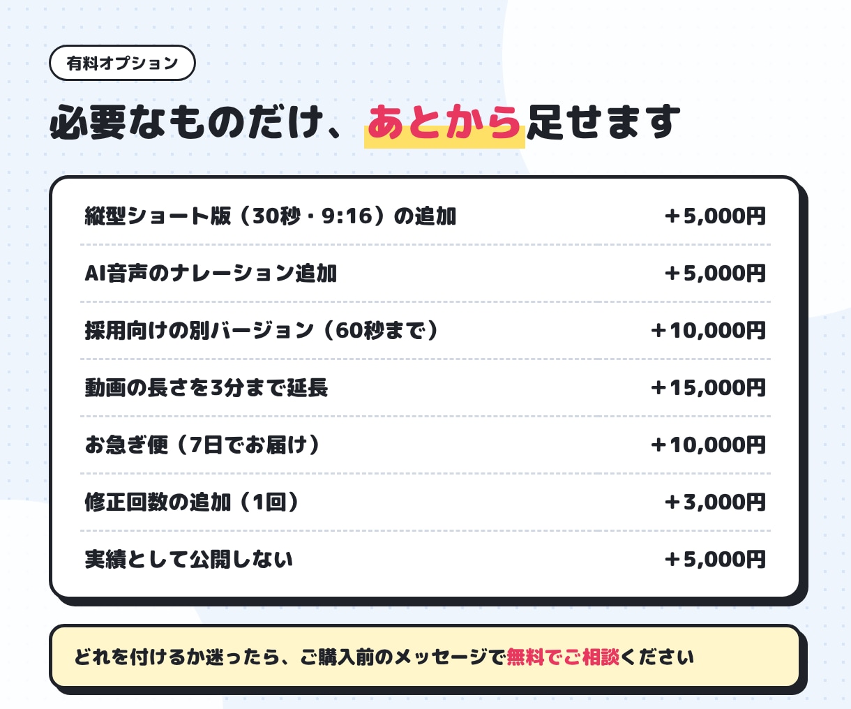 撮影なしで会社紹介・採用動画を作ります 写真と資料を送るだけ。構成・台本から丸ごとお任せ イメージ7