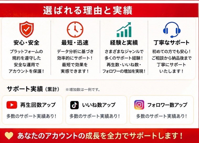TikTok1000いいね（❤️）⤴️します 希望数お伺いします‼️✅最安値✅安心安全✅ イメージ3