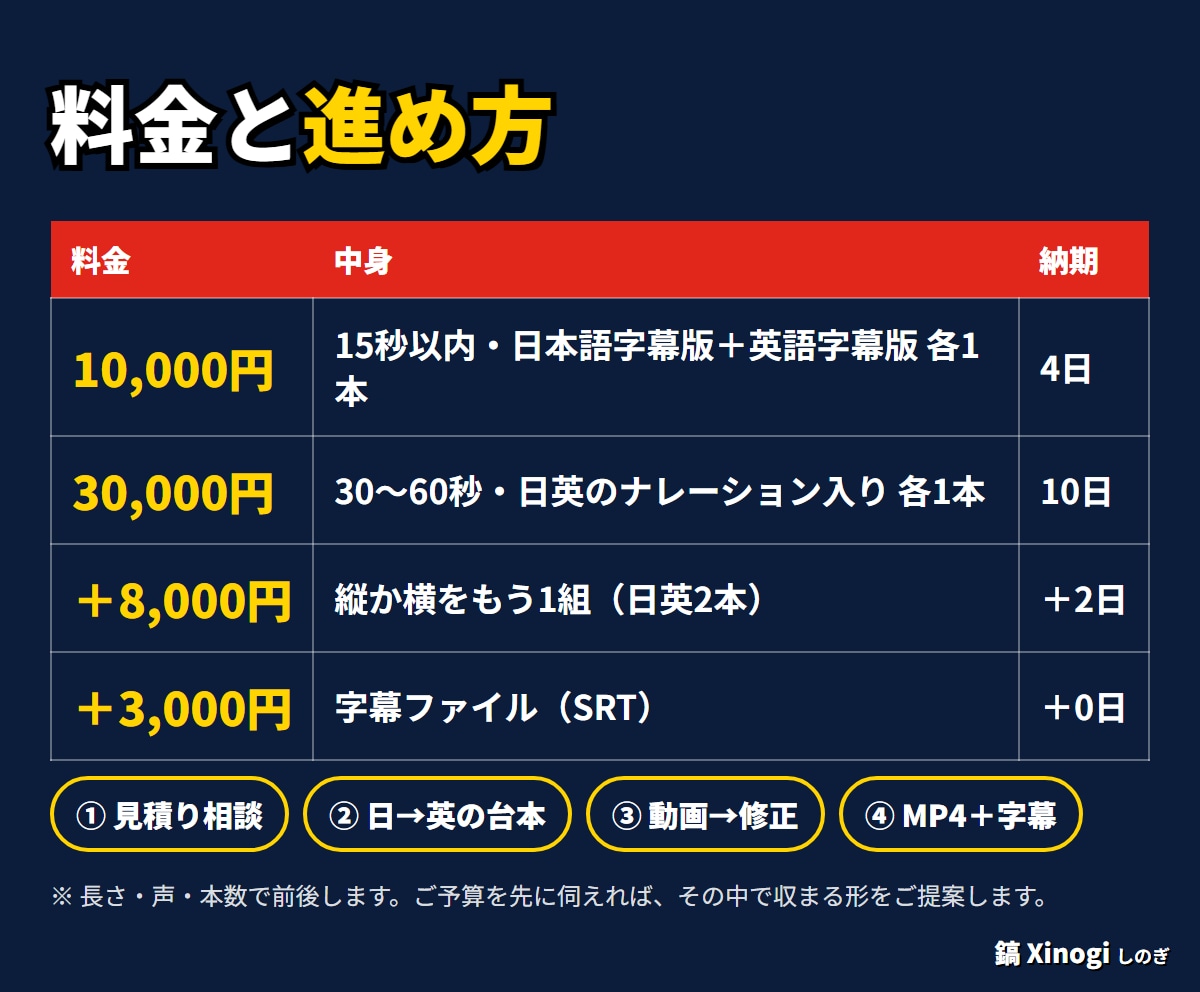 日本語＋英語の訪日・海外向けPR動画を作ります 英語の声と字幕つき。日本語版と同じ日にお渡し イメージ3