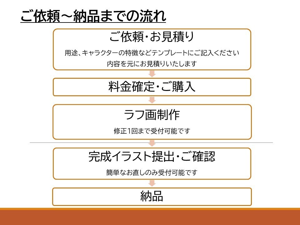 一枚絵、アイコン、キャラデザなど幅広く対応します あなたの思い描く理想を形にします イメージ3