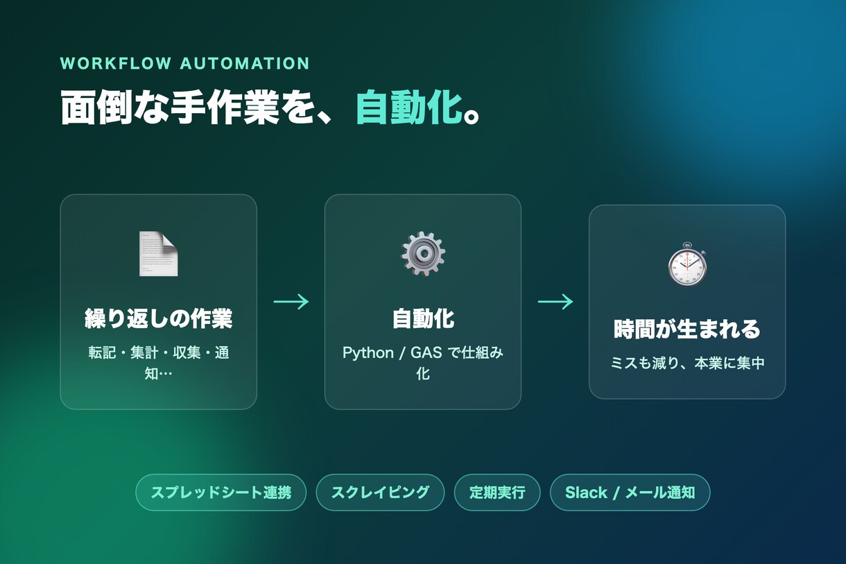 Python・GASで繰り返し業務を自動化します スプレッドシート連携・定期実行・通知まで。時間とミスを削減 イメージ1