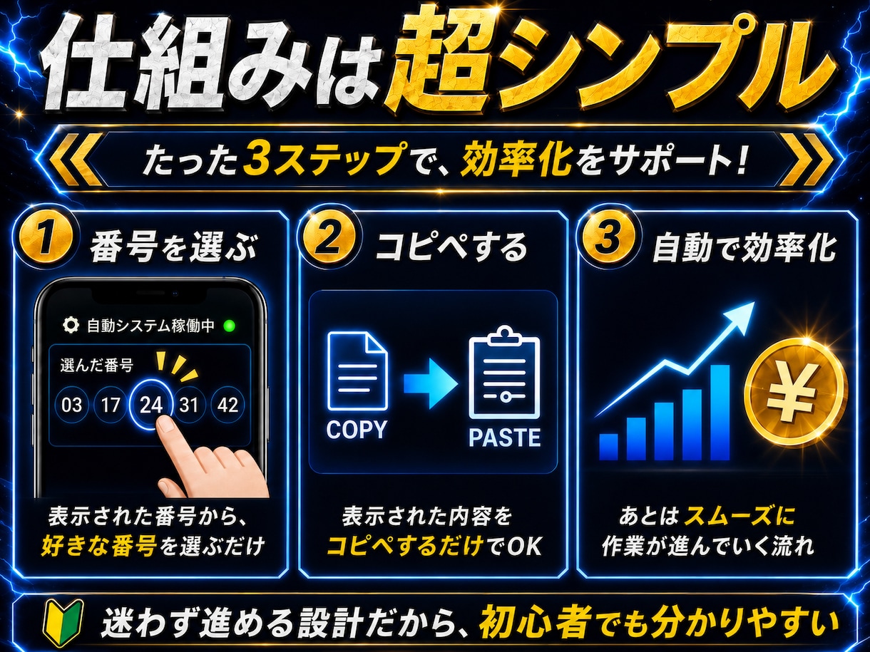 寝稼ぎ！ワンポチ自動化で収益を増やす方法教えます 仕組み/スマホ副業/超初心者向け/集客SNS不要/おすすめ イメージ2