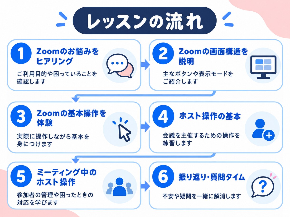 初心者対象　Zoomの基本操作教えます 50代〜でも安心！Zoomの基本操作を学んで使いこなそう イメージ2