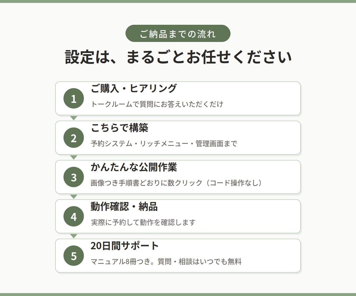 訪問専用！移動時間も計算するLINE予約を作ります 現役理学療法士が作った、移動まで考える訪問専用予約システム イメージ8