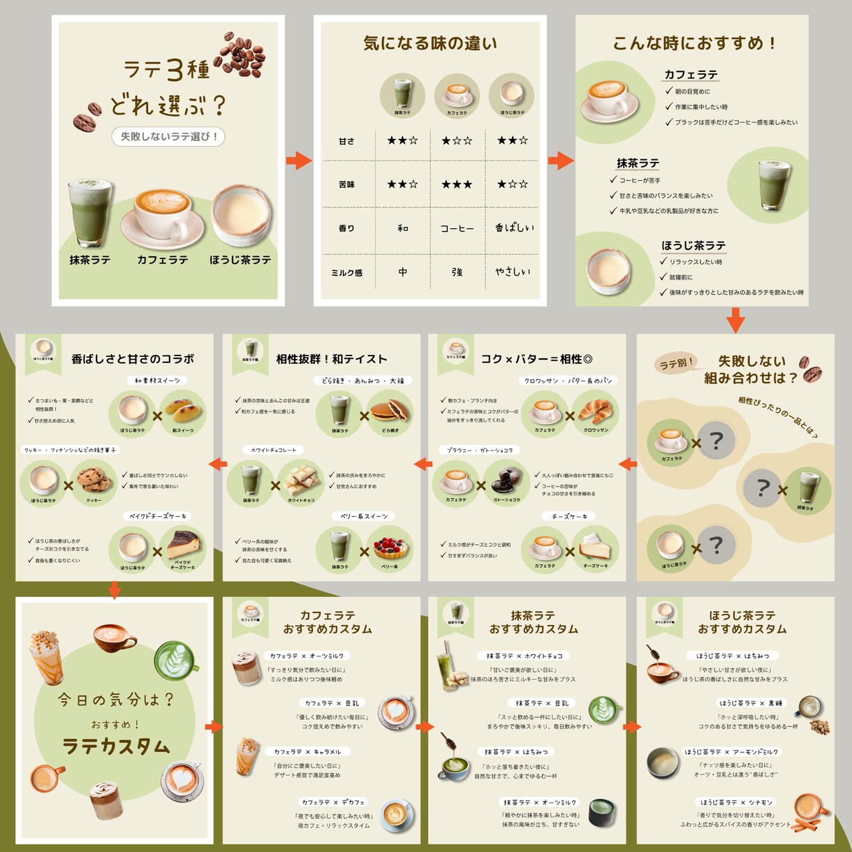 インスタグラムの投稿画像を制作します 情報を綺麗にまとめて見やすい画像に♪集客アップ！ イメージ4