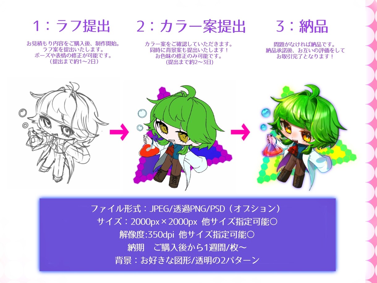 差分無料！キラキラポップなSDイラスト描きます 商用利用OK・最短７日！あなたの“好き”を世界一魅力的に イメージ5