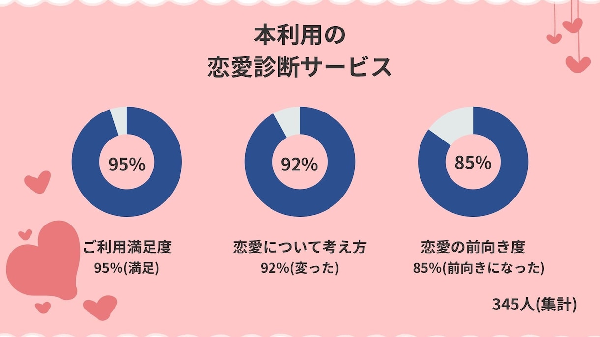 恋愛性格タイプ診断であなたの恋を総合鑑定します 15の質問から恋愛傾向・弱点・未来への対策を分析 イメージ5