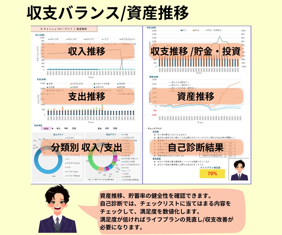 あなたと家族の夢を実現する設計ツールをお渡しします -自分の夢や家族の夢、ライフイベントに対して計画サポート- イメージ10