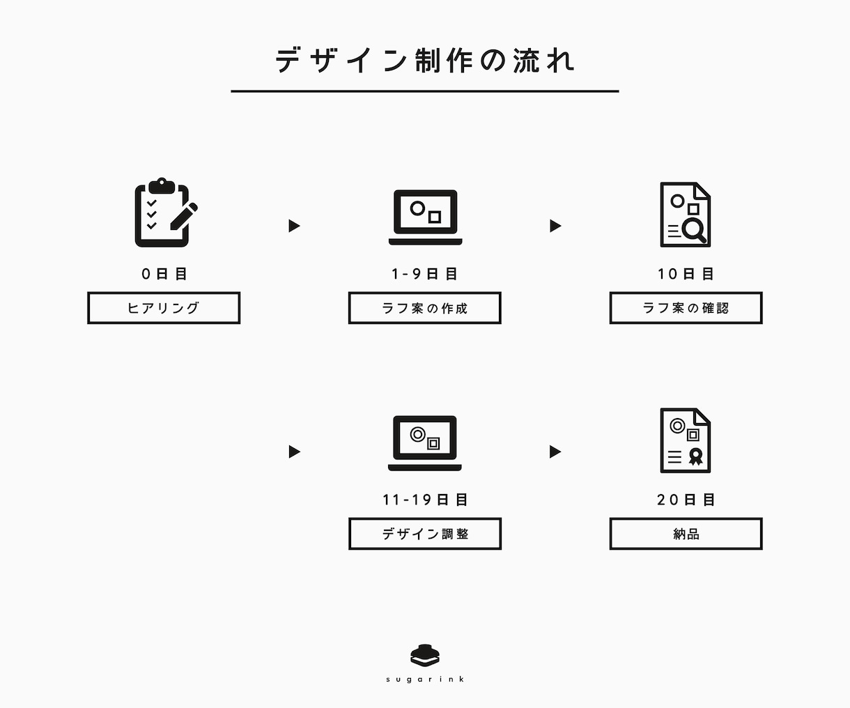 意味を持たせ洗練されたロゴをデザインします 初回ラフ２案ご提案/AIデータ込み/商用利用可 イメージ9