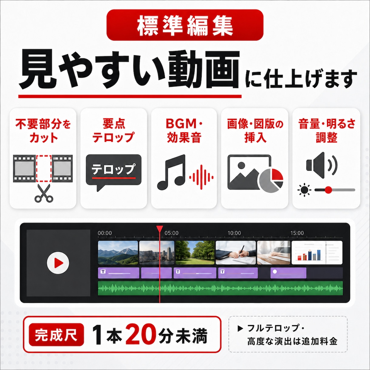YouTube動画を企画から2本制作します 60分集客相談付き｜台本・編集・投稿まで一括代行 イメージ6