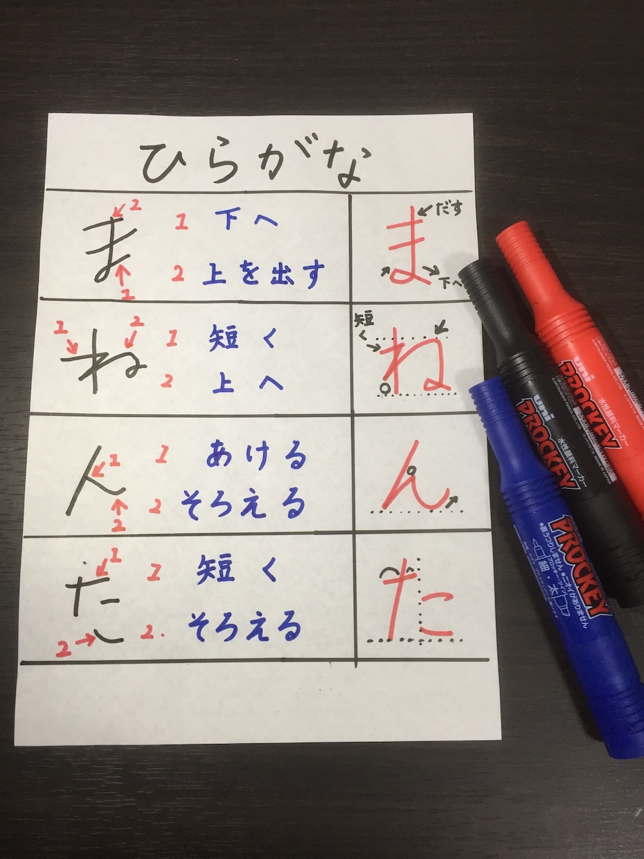 お名前限定　の添削をします １回1000円のサクッと美文字体験 ♪ イメージ2