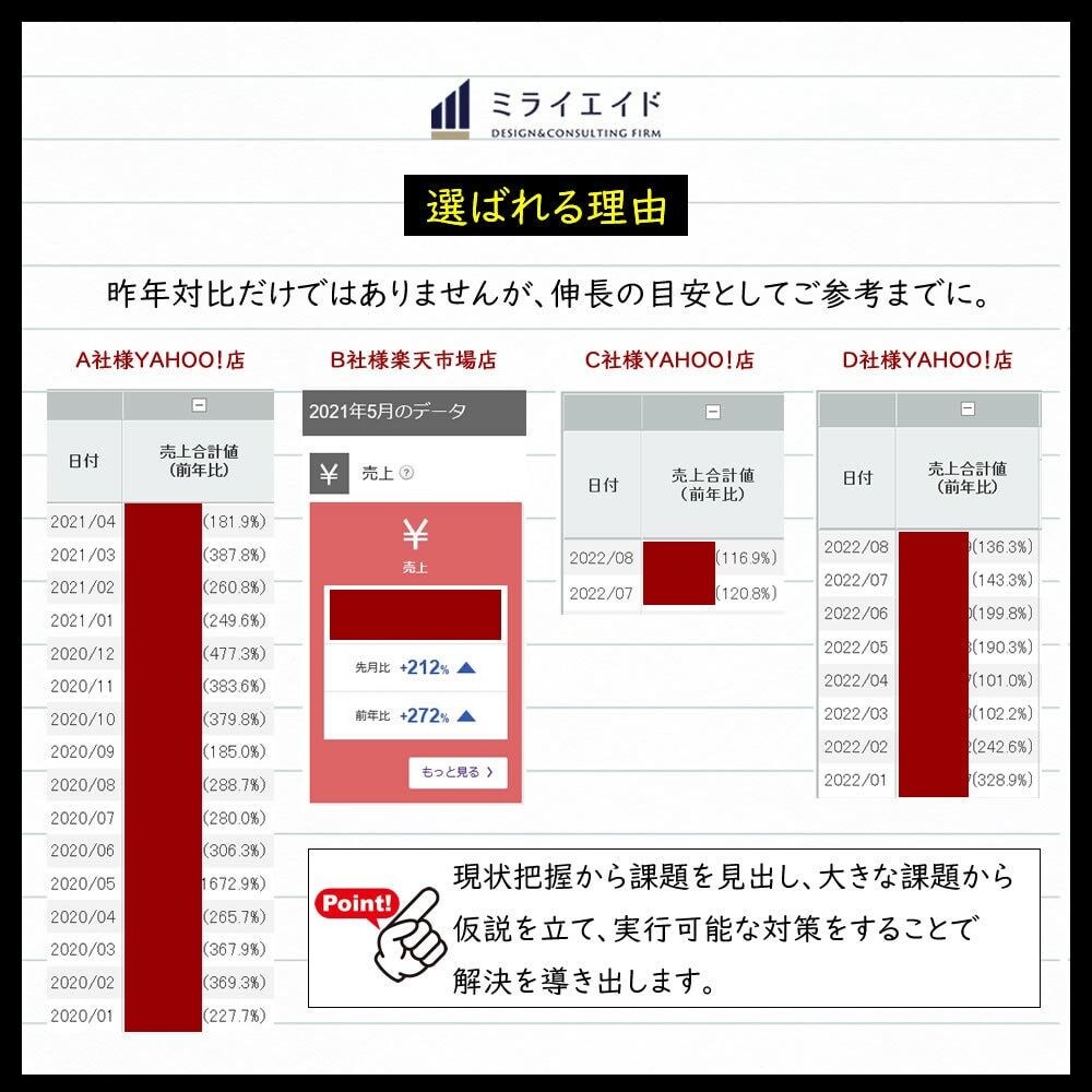 ヤフーサイト改善レポート◆売れる改善施策提案します YAHOO！ショッピング店をキャリア20年超の視点で検証。 イメージ3