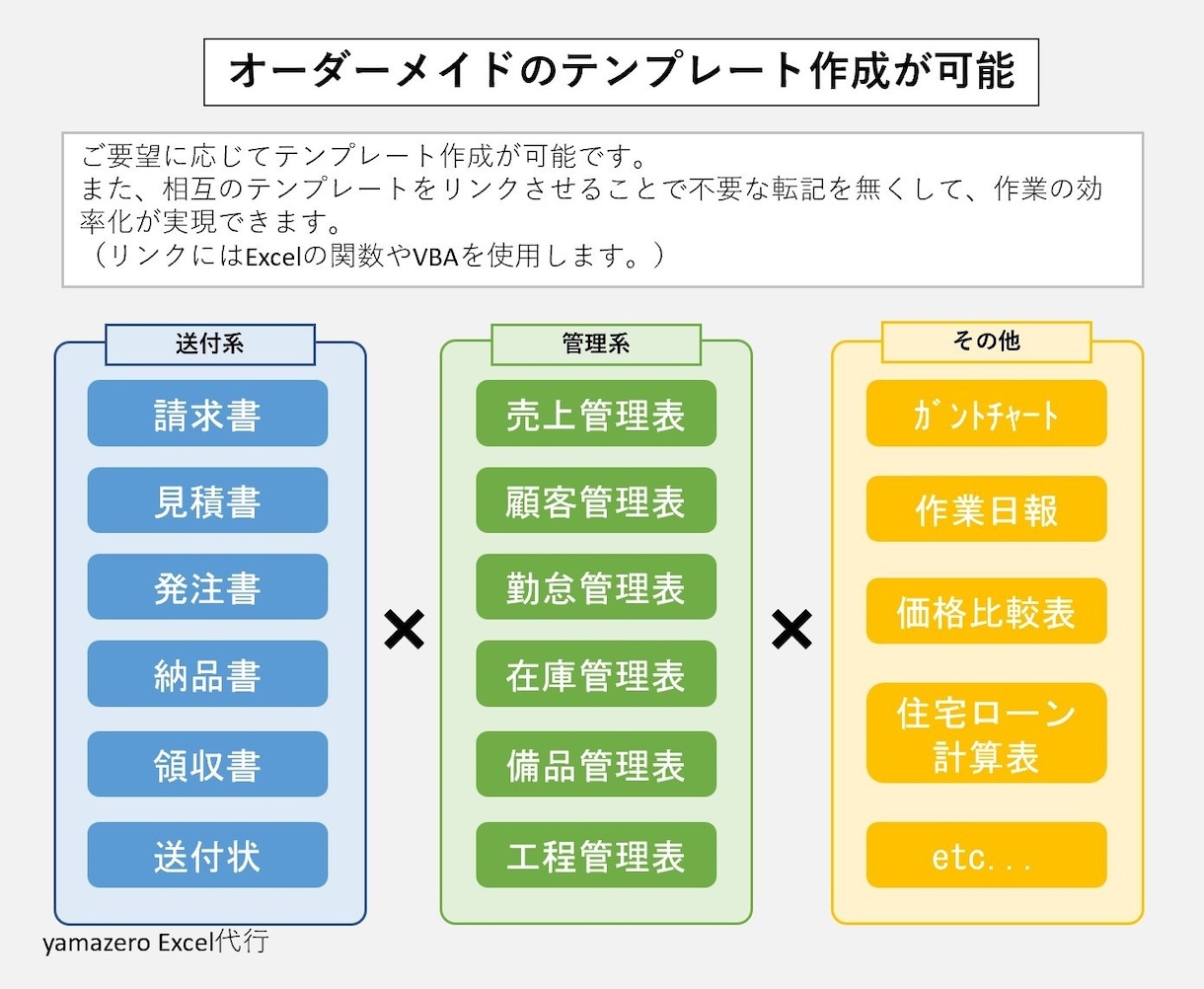あらゆるエクセル/Excelの作業を自動化します （エクセルの退屈な作業をボタン一つで終わらせましょう） イメージ8