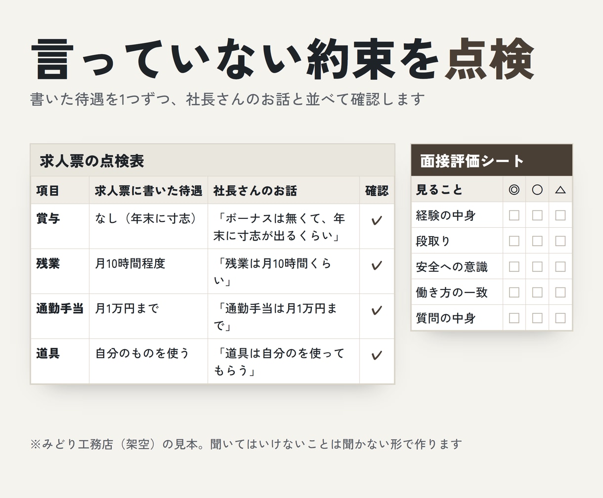 求人票を社長のお話から実態どおりに書き直します 応募が来ない求人票に。面接評価シートつき9,000円 イメージ2
