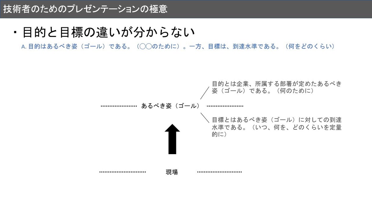 技術者のためのプレゼンテーションの極意、伝授します パワポ資料作成でお困りの方を支援 イメージ3