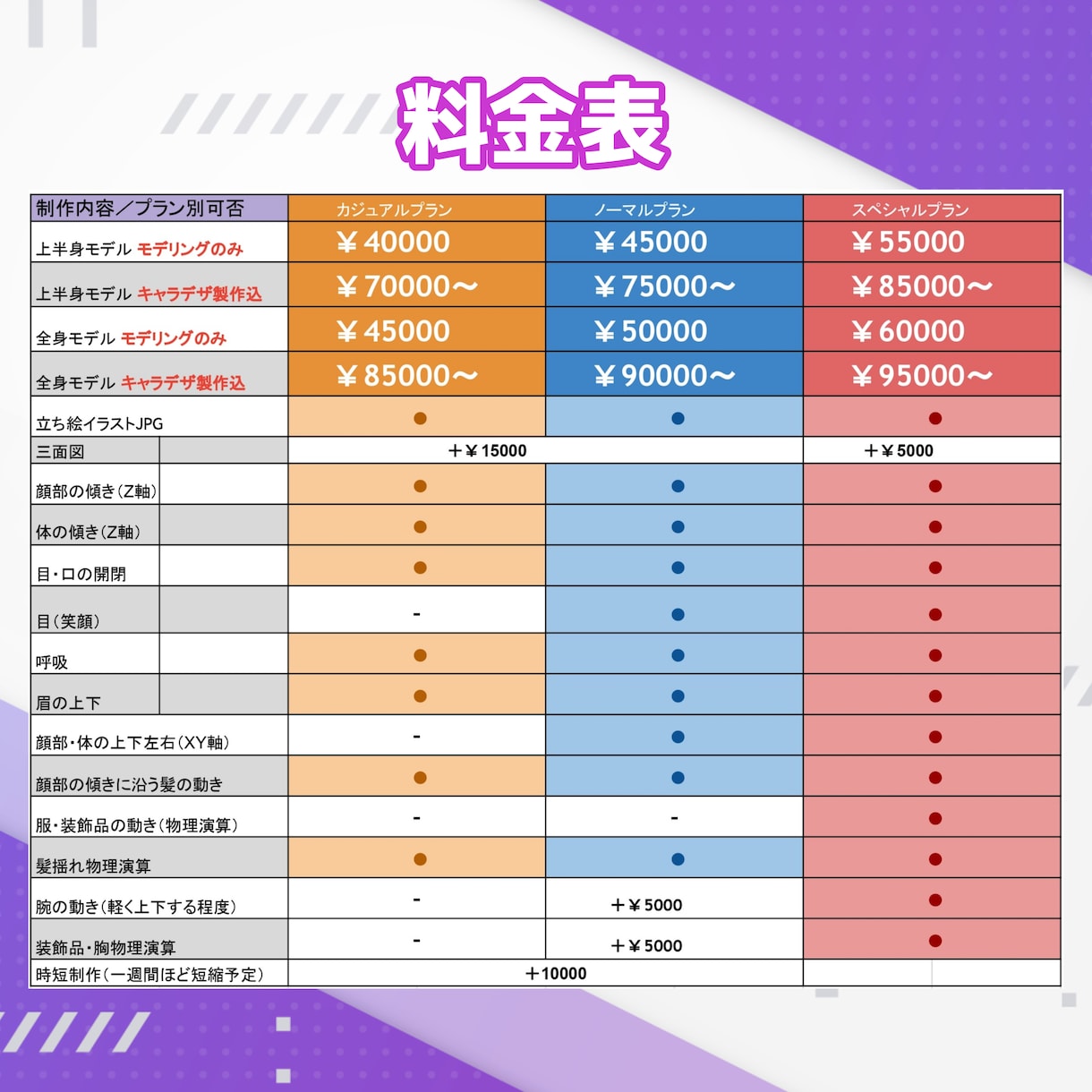 先着期間限定10月まで！Vtuber制作受付けます Vtuber活動のお手伝いをさせてください！！ イメージ2