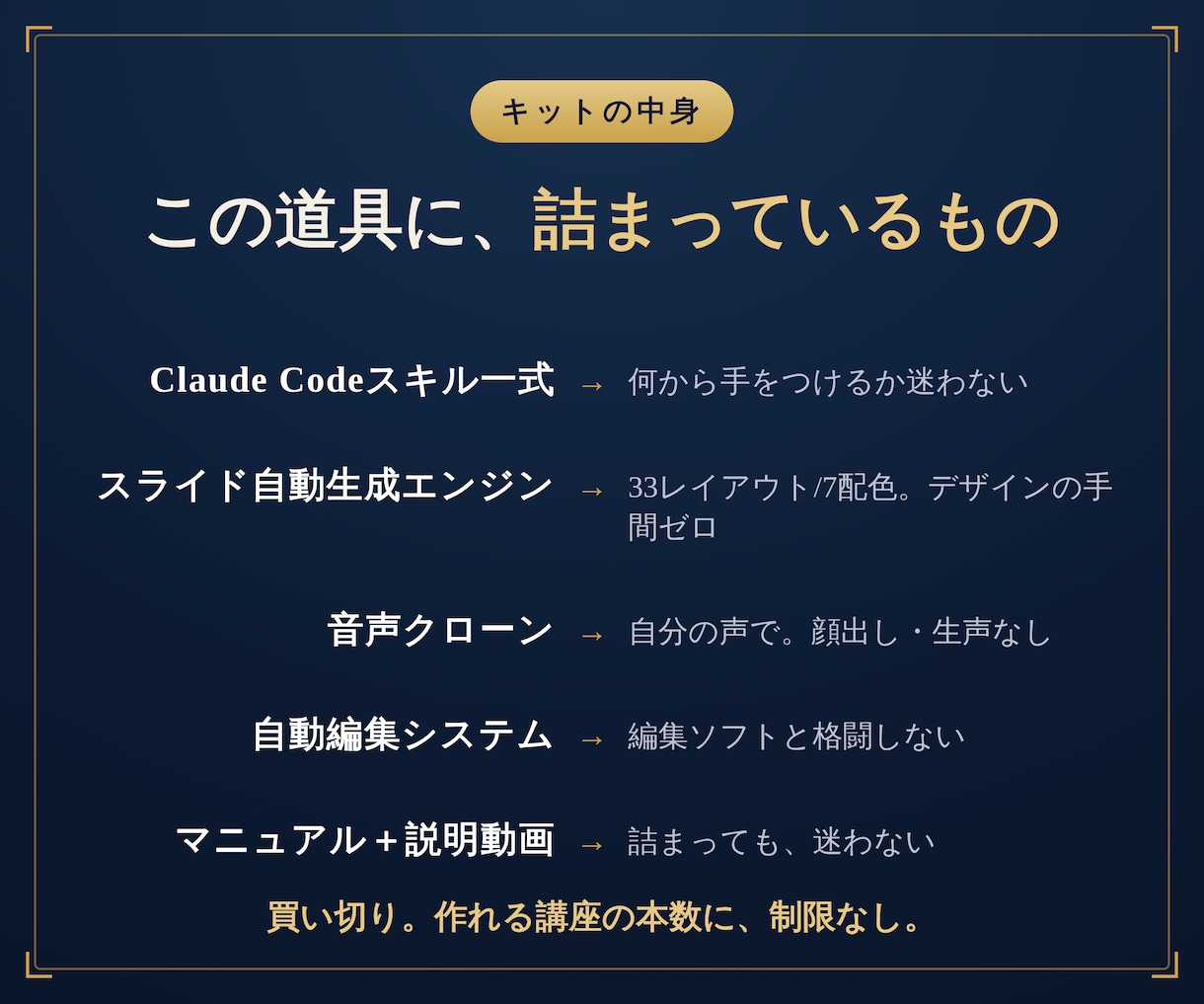 顔出しナシでUdemyコースを作る道具を渡します 才能ではなく、手順。顔も声も出さずにUdemyコースを作る。 イメージ3