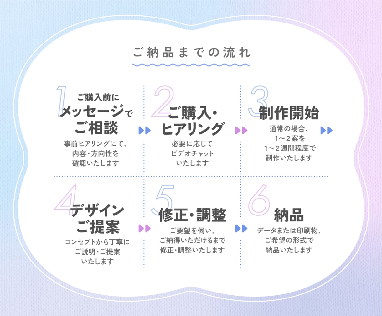 ブランド力を高める！洗練された印象的なロゴ作ります 色彩や質感など細部まで設計したデザインで、顧客との信頼を築く イメージ5