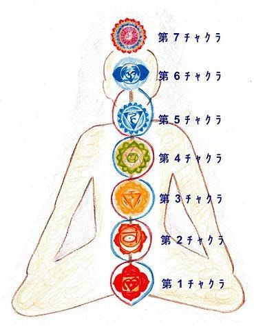 チャクラ＆オーラリーディング＋ヒーリングします オールマイティにあらゆるお悩みに対応できます イメージ1