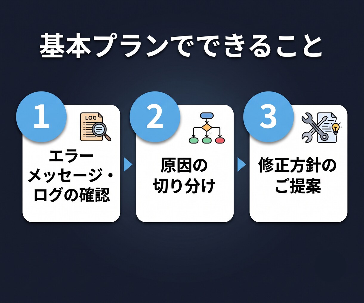 note/Brain購入のGAS動かない診断します 販売者と連絡取れない…そのGAS、原因を特定します イメージ3