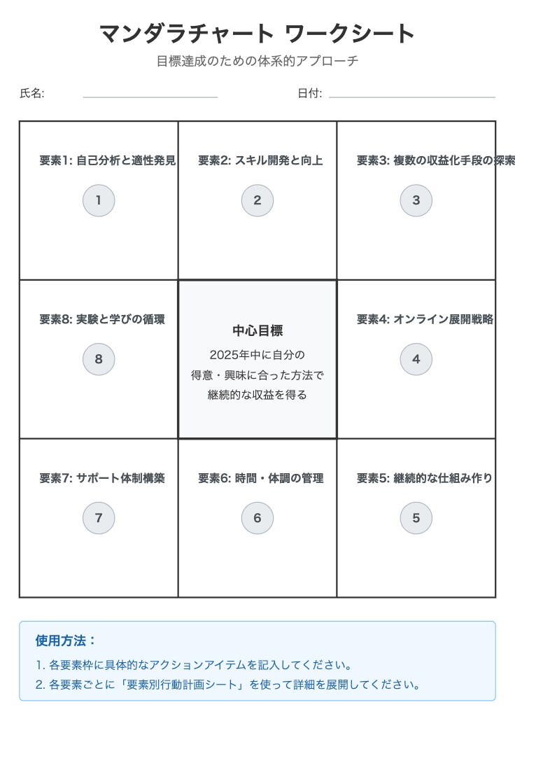 AI活用！30分でわかる未来設計図ます モヤモヤした目標を明確な行動計画へ。 イメージ4
