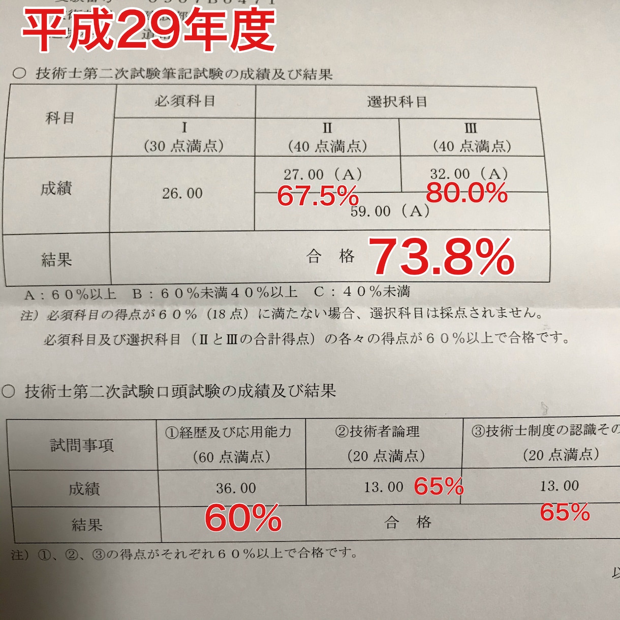 技術士第二次試験の願書、小論文を一緒に考えます 口頭試験のカギ「コンピテンシー」を理解していますか？ イメージ2