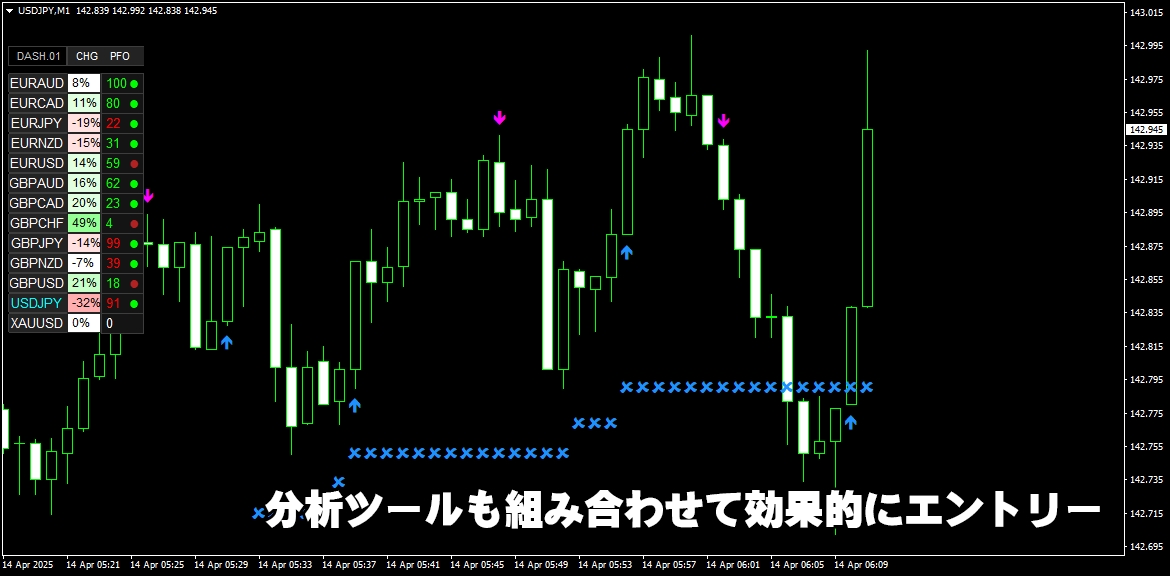 バイナリーオプションBOロジックの極意を教えます 5年に渡ってトレードした自信を持ってお勧めするバイナリー手法 イメージ2